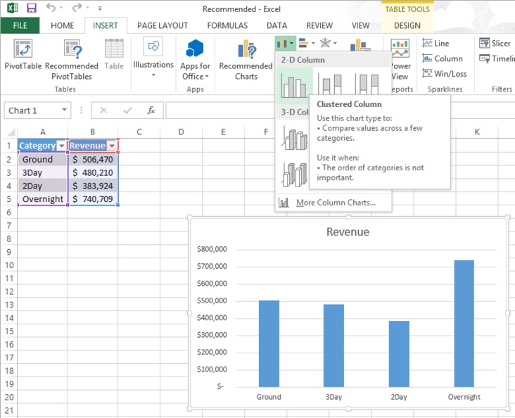 Visualizing Data: A Comprehensive Guide to Charting in MS Excel 2013