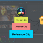Exploring Creative Horizons: A Comprehensive Guide to Adding Effects to Clips in DaVinci Resolve