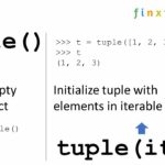 Python Tuples: An In-Depth Exploration