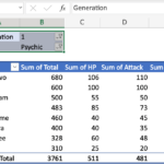 A Guide to Utilizing PivotTables in Excel for More Intelligent Data Analysis