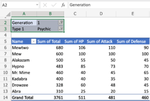 A Guide to Utilizing PivotTables in Excel for More Intelligent Data Analysis