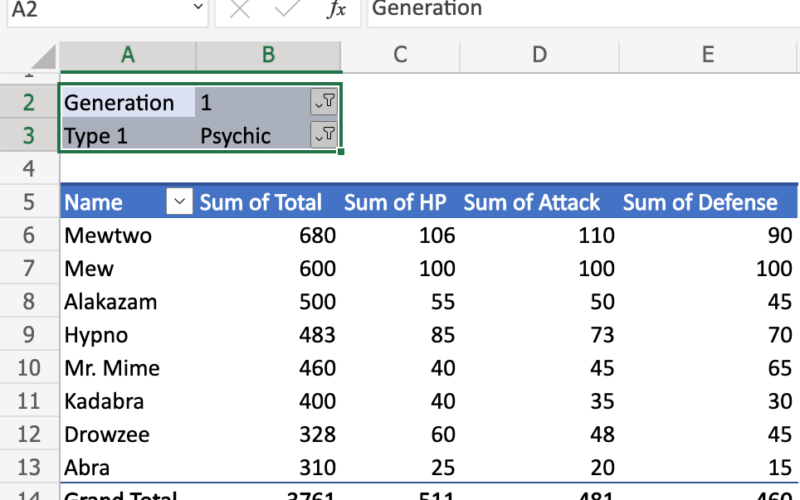 A Guide to Utilizing PivotTables in Excel for More Intelligent Data Analysis